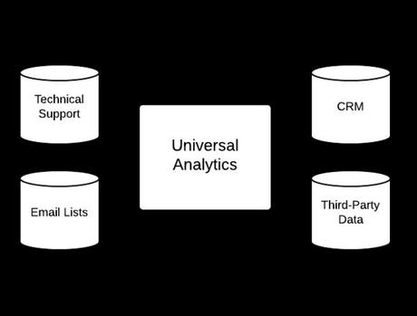 customdimension -Google Universal analytics - optimisaiton-conversion
