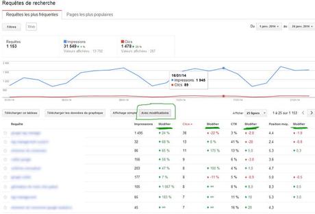 suivi-modification-rapport-requetes-Guide Google Webmaster Tools SEO requetes de recherche suivi-modification-rapport-requetes-Guide Google Webmaster Tools SEO requetes de recherche