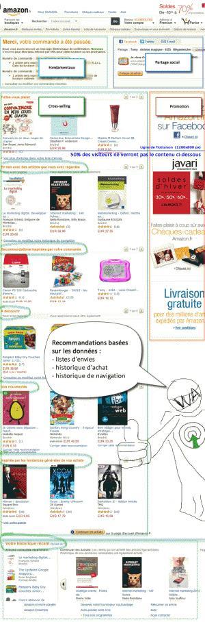 optimisation-conversion-page-confirmation-amazon-thank-you-page