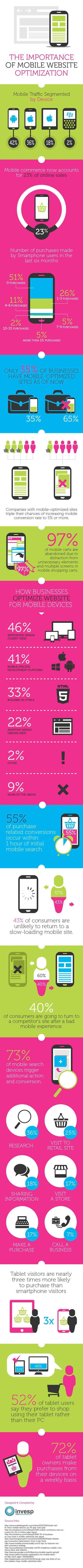 infographie-mobile-e-commerce-optimisation-taux-conversion infographie-mobile-e-commerce-optimisation-taux-conversion
