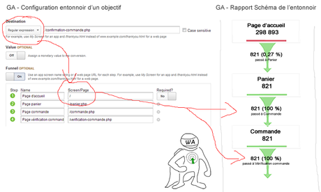 exemple-erreur-regex-setup-schema-entonnoir-google-analytics-optimisation-conversion