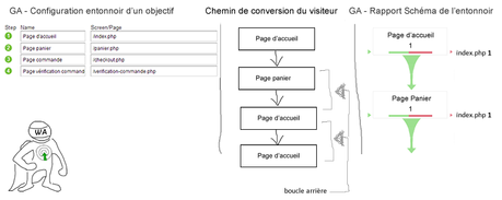 exemple-setup-schema-entonnoir-google-analytics--optimisation-conversion-2