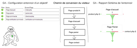exemple-setup-schema-entonnoir-google-analytics--optimisation-conversion-4