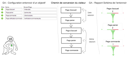 exemple-setup-schema-entonnoir-google-analytics--optimisation-conversion-6