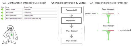 exemple-setup-schema-entonnoir-google-analytics--optimisation-conversion-5