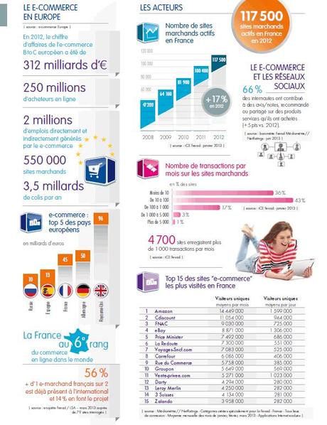France Europe- chiffre-cles-ecommerce-2013-fevad