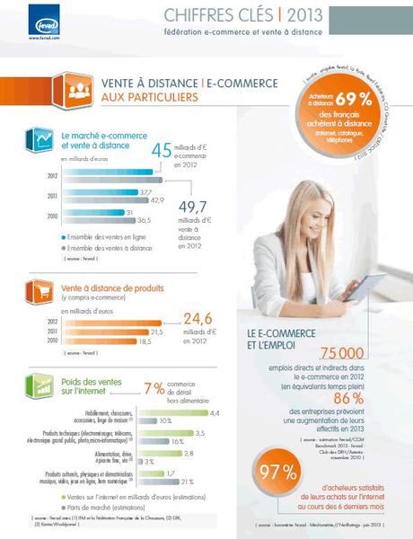 B2C - chiffre-cles-ecommerce-2013-fevad