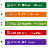 google-analytics--multichannel-groupe de canaux personnalise-not-provided-tracking--optimisation-conversion