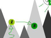 Lean pour optimiser votre taux conversion