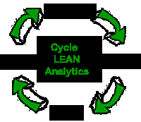 le Cycle Lean Analytics pour optimiser vos conversions cycle-lean-analytics-optimisation-conversion