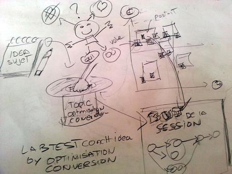 lABtest-croquis-idee-topic
