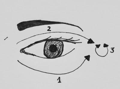 Quelques produits contour de l'œil au banc d'essai