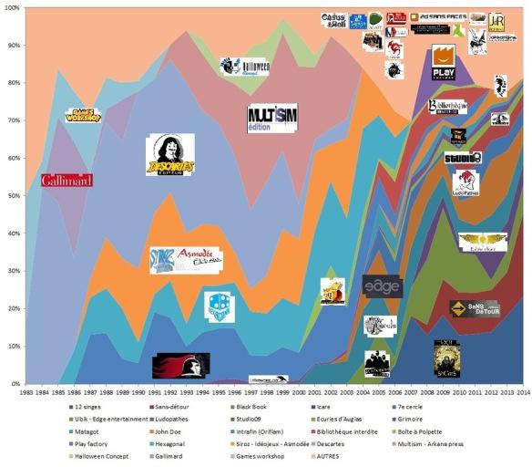 1ffbb259 dc19 40b6 959a 1c7e7011359d Infographie JDR : édition 1983 2014 a voir sur Le Thiase.fr