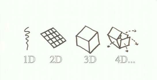 4d-Printing