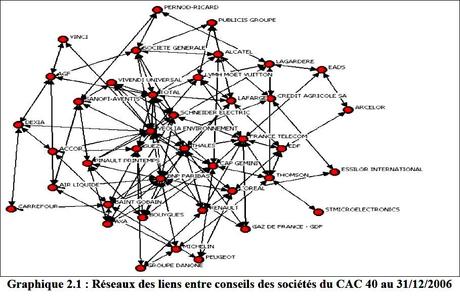 réseaux de liens - CAC40