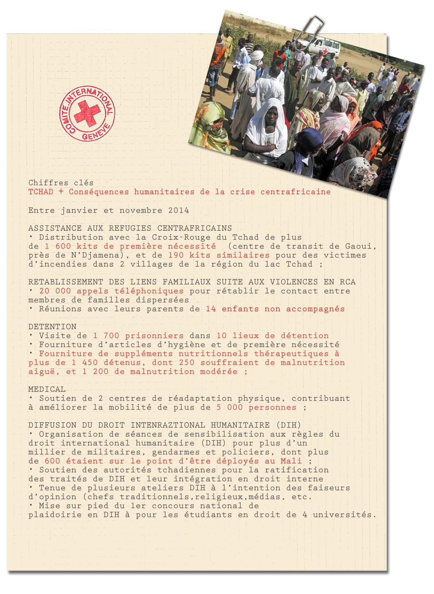 Chiffres clés conséquences humanitaires Tchad/RCA