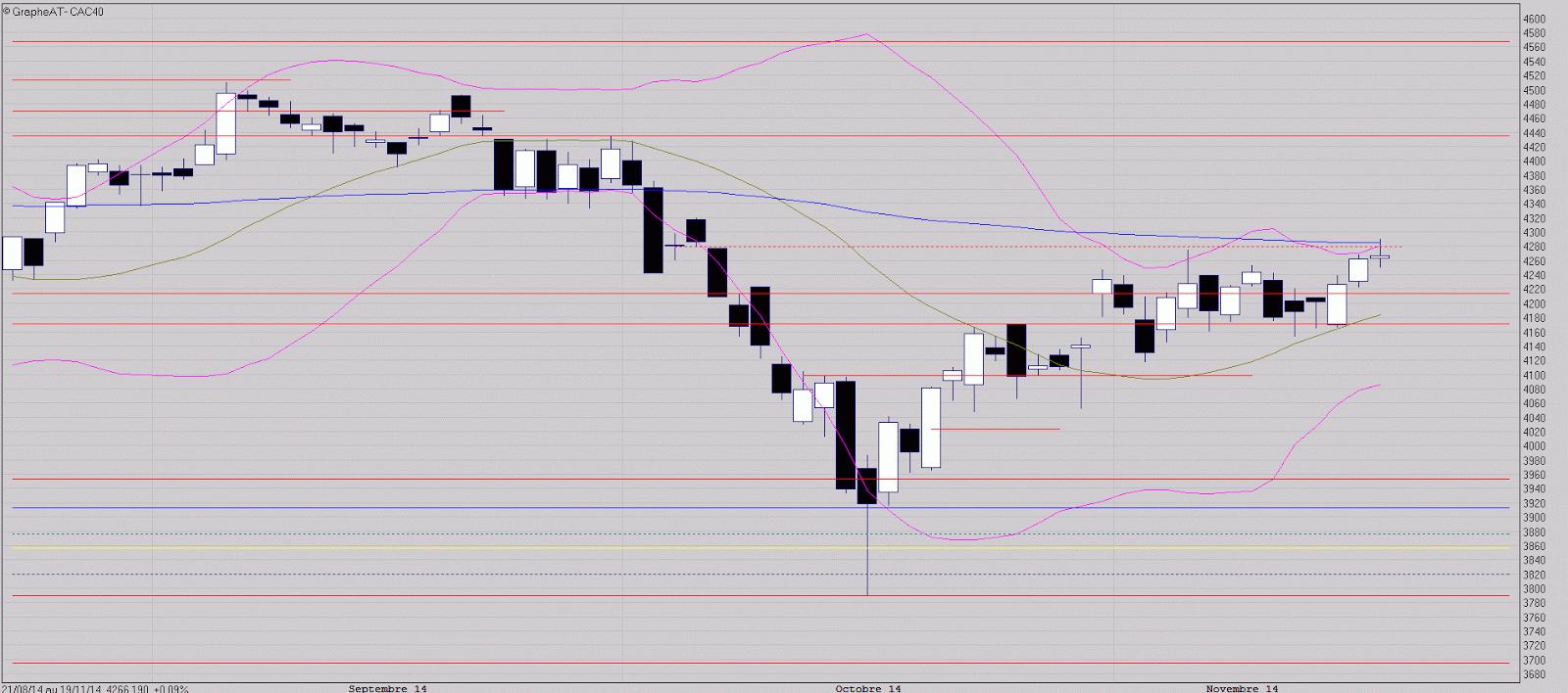 Objectif 4435 points