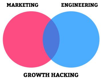 trafic growth hacking audience  growth hacking photo