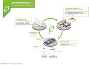 Visuel Impact  CARGLASS recycle 90% de ses pare brise