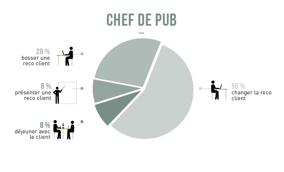 Les métiers déchiffrés en image