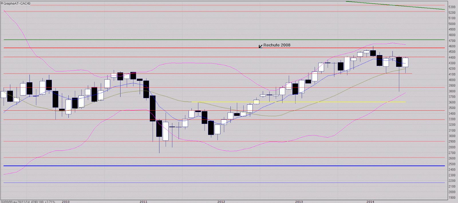 Toute la signification des 4400 points
