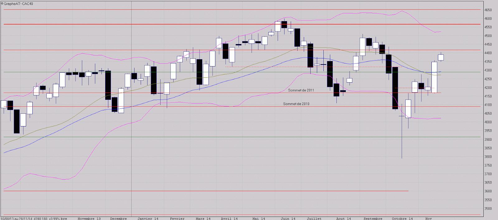 Toute la signification des 4400 points