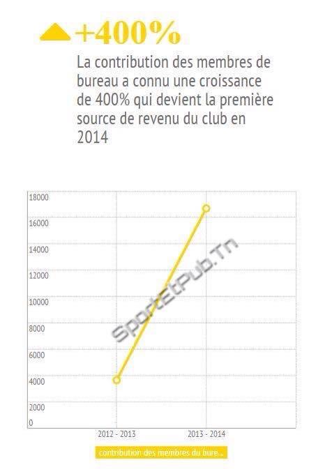 Espérance-Sportive-De-Tunis-contribution_des_membres-du-bureau-2014