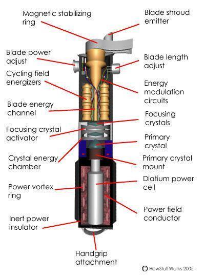 lightsaber-1