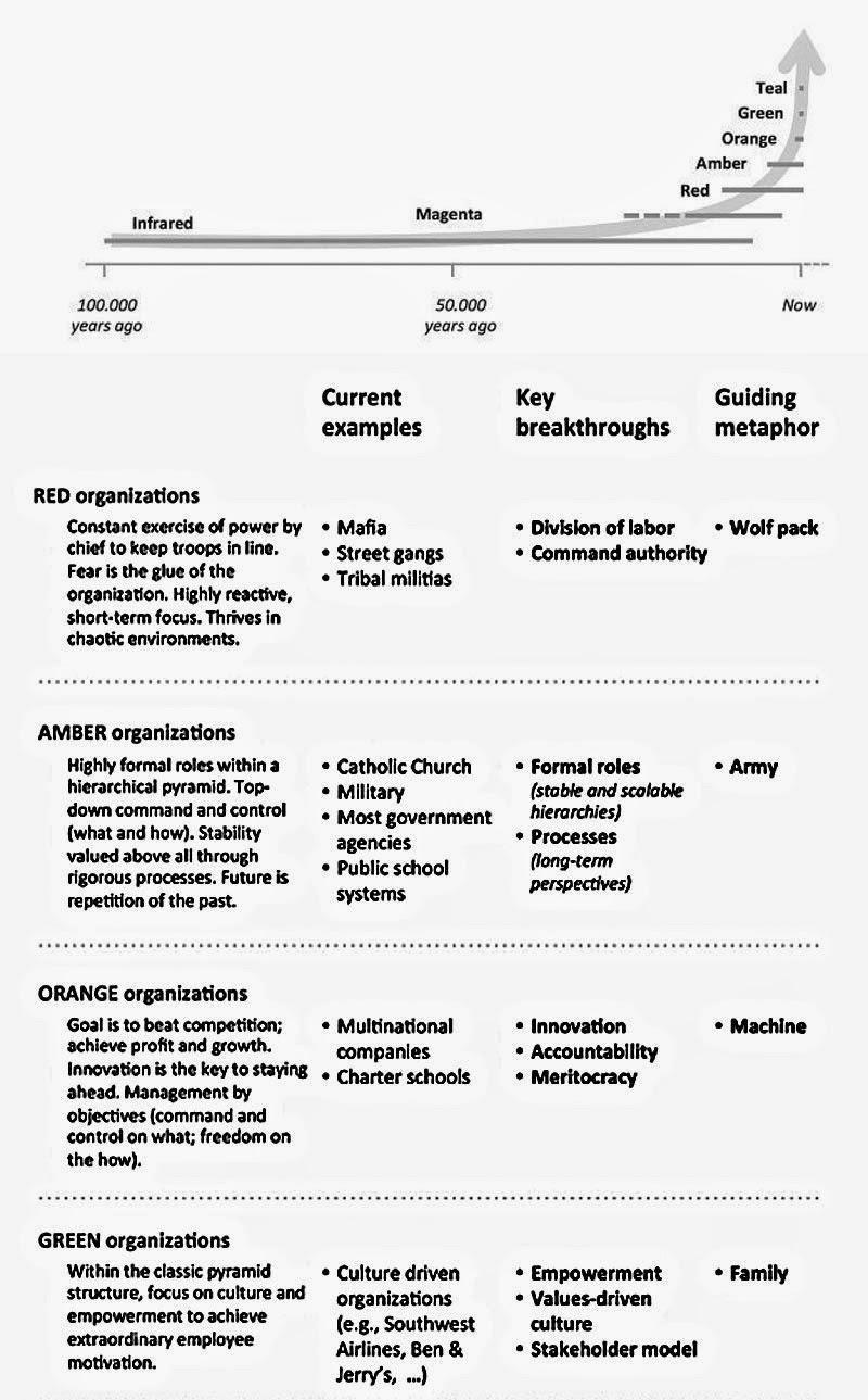 LE MILLEFEUILLE ORGANISATIONNEL