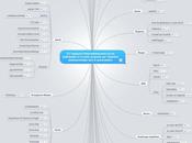 supports d’information online, proposés pharma