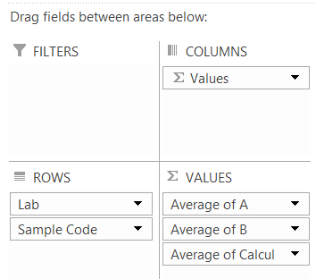 Excel: Calculer une moyenne dans un champ personnalisé d'un tableau croisé  dynamique | À Voir