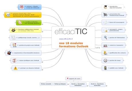cartographie modules formation Outlook 2013 efficaciTIC