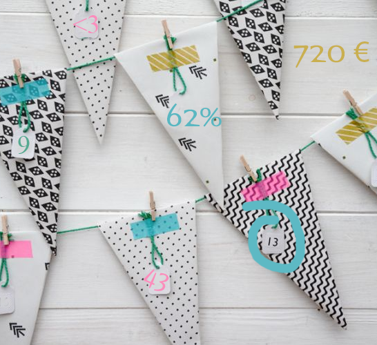 Un petit post en chiffres...