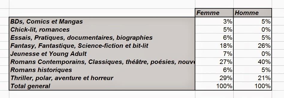 Dis-moi ce que tu bois, je te dirai ce que tu lis !