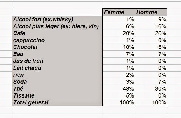 Dis-moi ce que tu bois, je te dirai ce que tu lis !