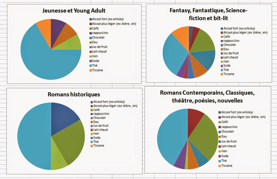 Dis-moi ce que tu bois, je te dirai ce que tu lis !