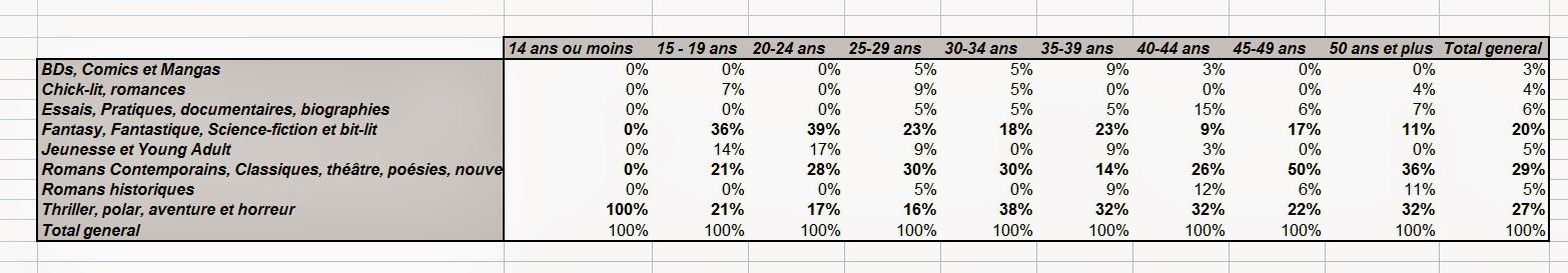 Dis-moi ce que tu bois, je te dirai ce que tu lis !