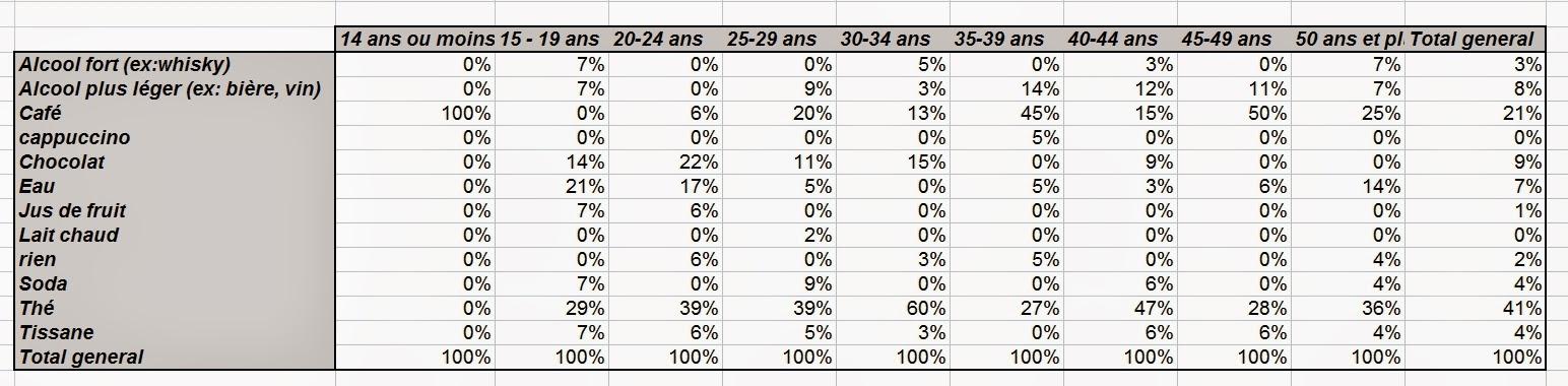 Dis-moi ce que tu bois, je te dirai ce que tu lis !