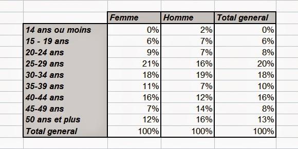 Dis-moi ce que tu bois, je te dirai ce que tu lis !