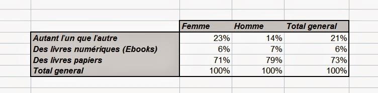 Dis-moi ce que tu bois, je te dirai ce que tu lis !