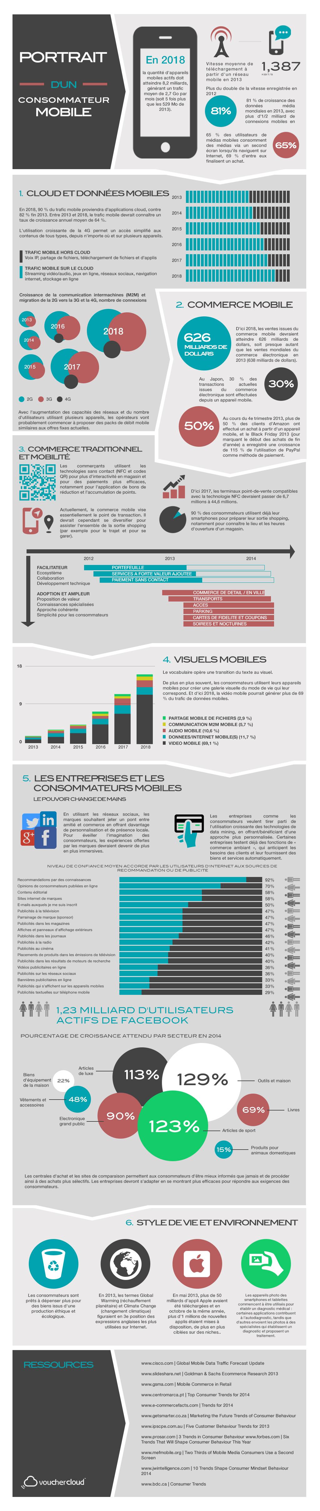 [Infographie] Comprendre Le Comportement Du Consommateur Mobile Pour Augmenter Ses Ventes