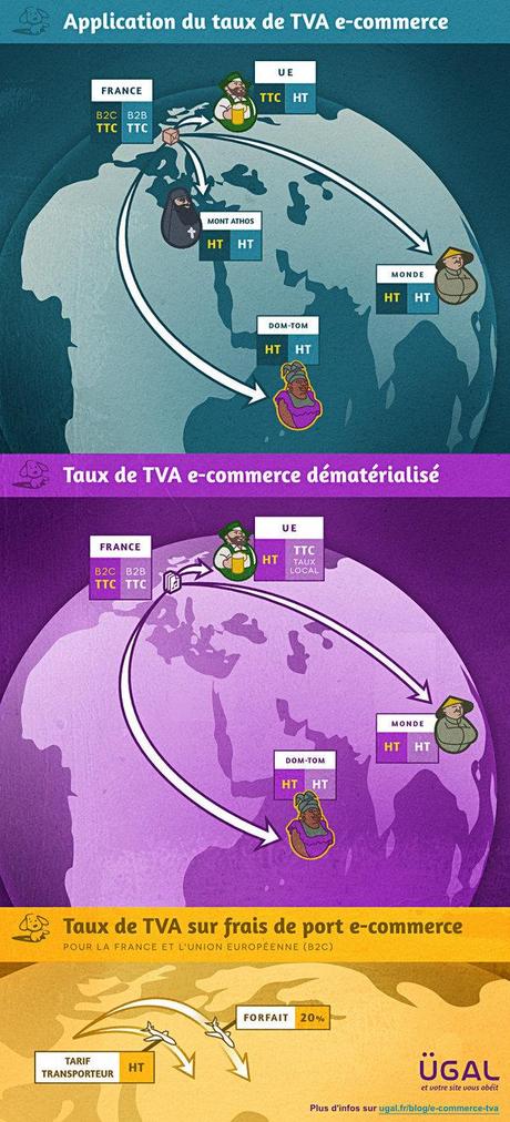 Infographie TVA e-commerce