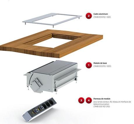 Kindermann : une gamme complète de boîtiers de connexion de table 117560 abb 02 F Kindermann : une gamme complète de boîtiers de connexion de table