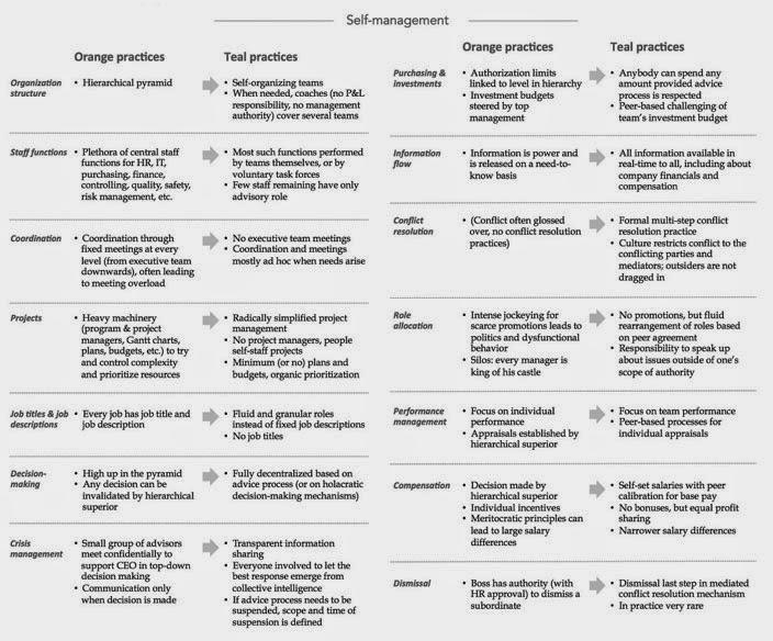 TOUT CHANGER, C’EST POSSIBLE !