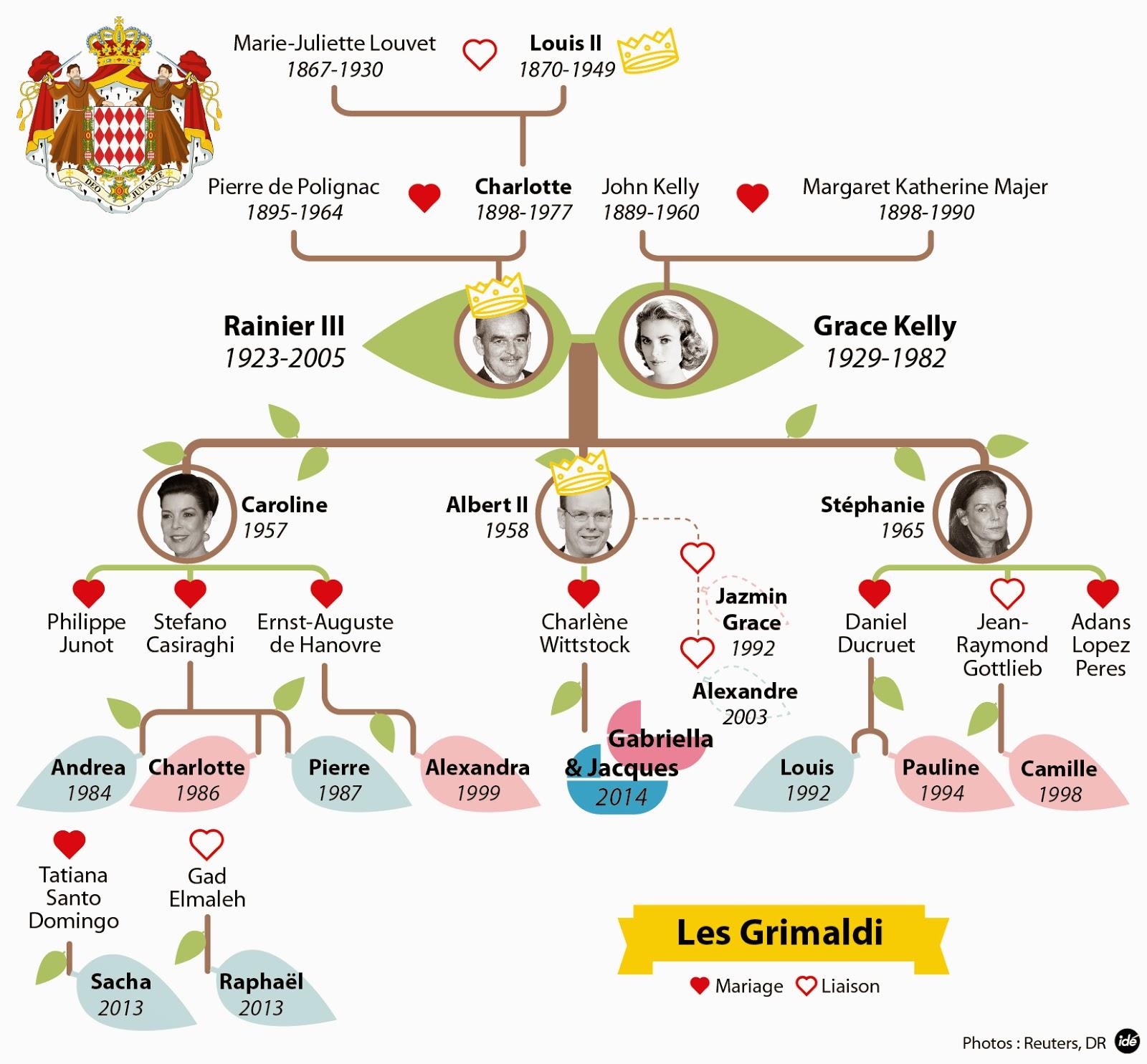 Albert II de Monaco, un prince misogyne et une presse hypocrite