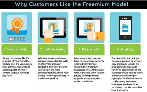 freemium-business-model