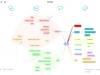iThoughts, mind-mapping iPhone/iPad