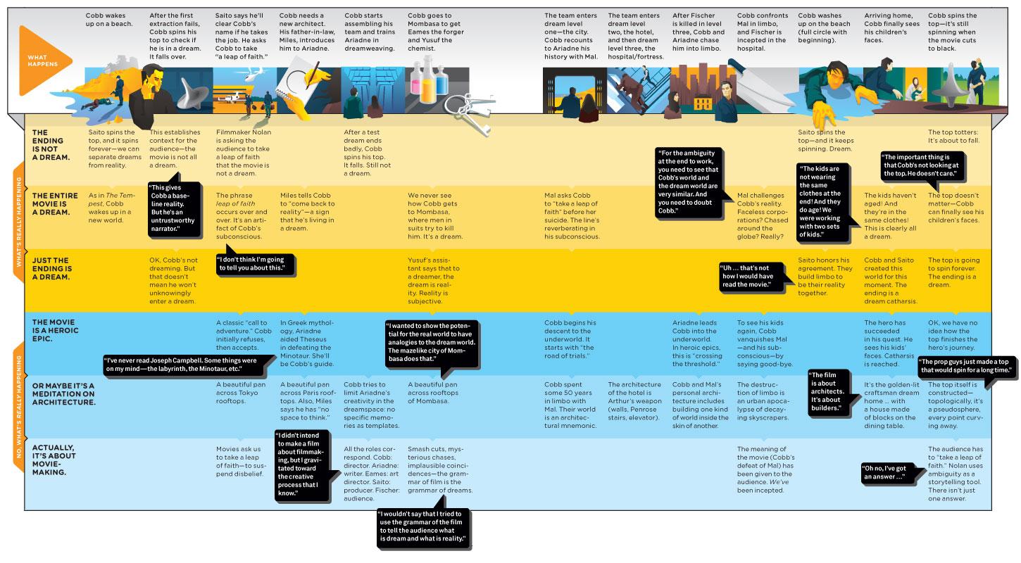 pl_inceptionexplained_infographic_f