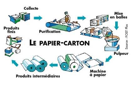sac-bleu_recyclage-papier