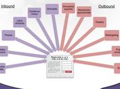 Définition jour Outbound Marketing